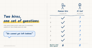 Six AI business case questions ticked for a human hire and left unanswered for an AI tool
